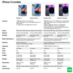 Pre-Owned Apple iPhone 14 Plus- 128GB 256GB 512GB - Fully Unlocked